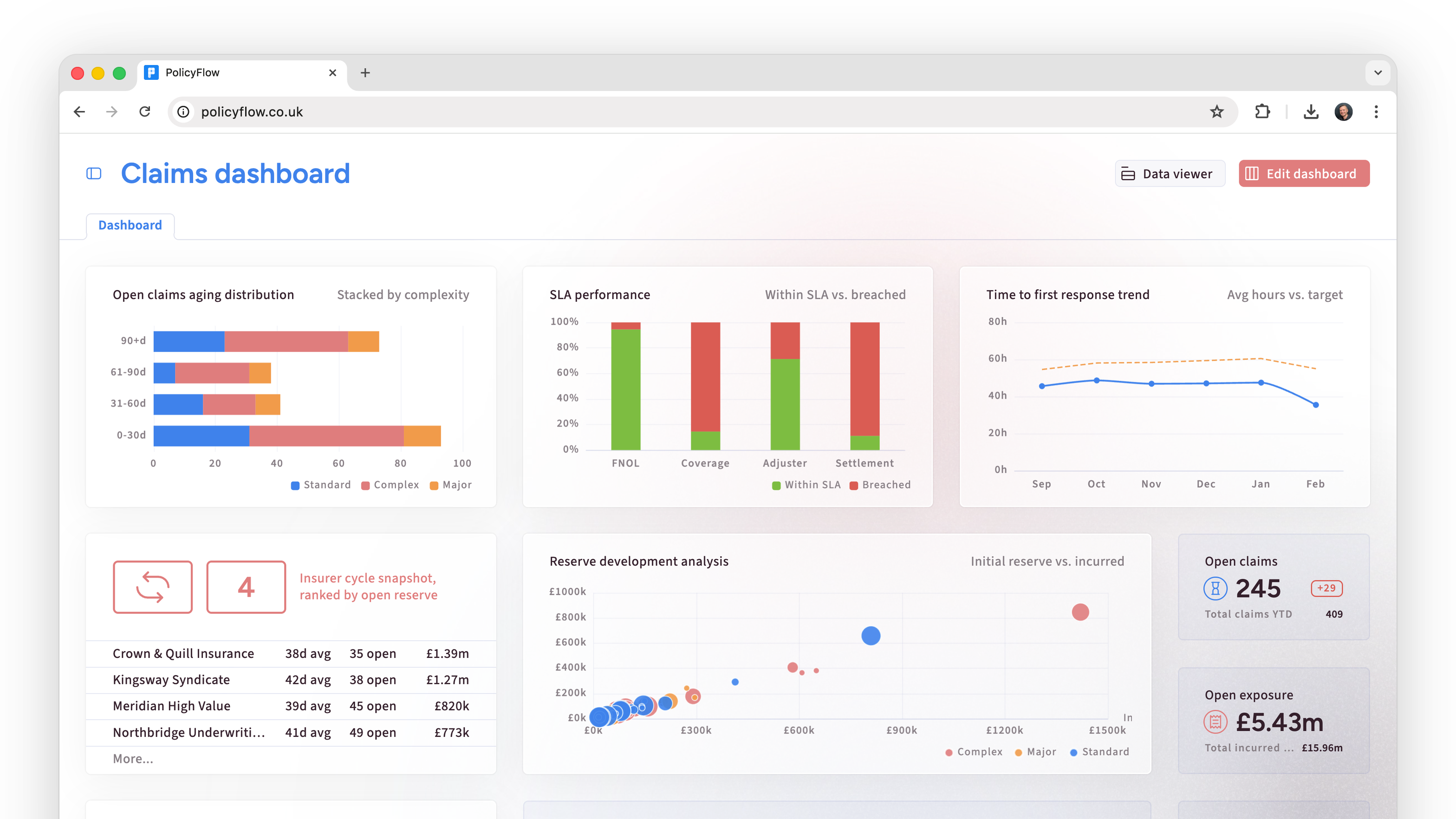 Claims dashboard screenshot