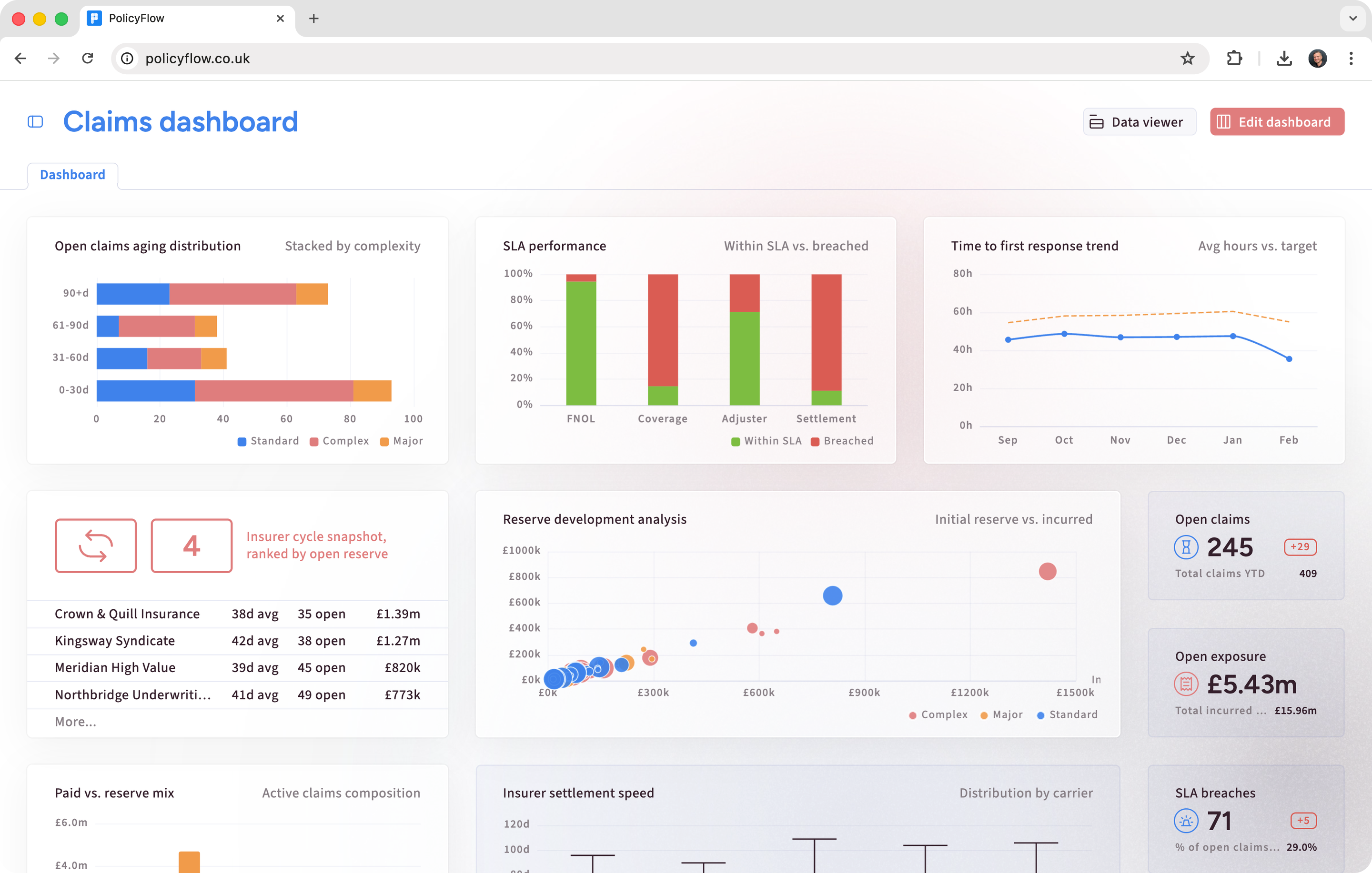 Claims dashboard with status and ownership views